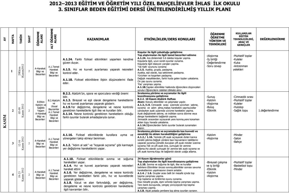 A..9.Yer değiştirme, dengeleme ve nesne kontrolü A... Nesne kontrolü gerektiren hareketlerin olduğu farklı oyunlar bularak arkadaşlarıyla oynar. A..6.