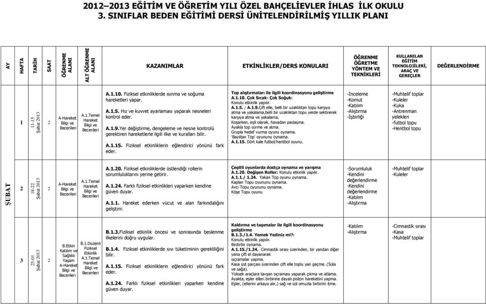 Koşarken, eşli olarak, havadan paslaşma. Ayakla top sürme ve atma. Grupla hedef vurma oyunu oynama. 'Bayıltan Top' oyununu oynama. A..5. Dört kale futbol/hentbol oyunu.