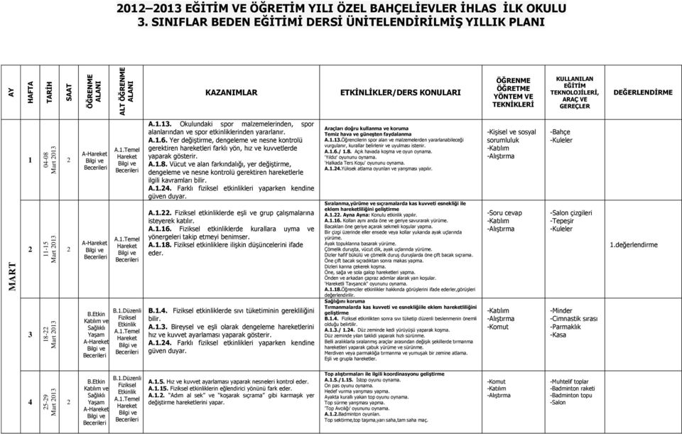 Yer değiştirme, dengeleme ve nesne kontrolü gerektiren hareketleri farklı yön, hız ve kuvvetlerde yaparak gösterir. A..8.