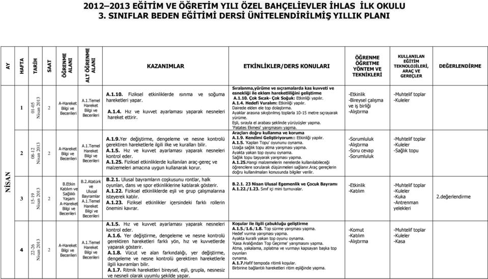 Yer değiştirme, dengeleme ve nesne kontrolü kontrol A..5. etkinliklerde kullanılan araç-gereç ve malzemeleri amacına uygun kullanarak korur. B.