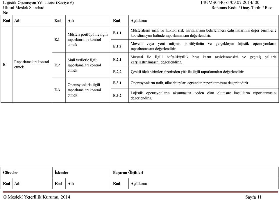 1 E.1.2 Müşterilerin mali ve hukuki risk haritalarının belirlenmesi çalışmalarının diğer birimlerle koordinasyon halinde raporlanmasını değerlendirir.