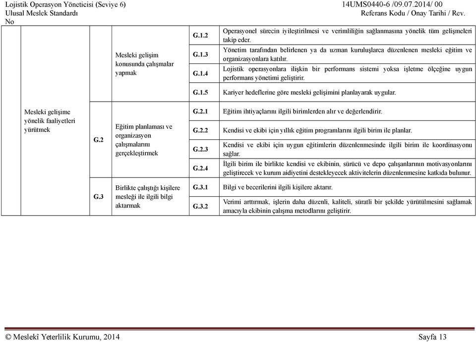 Mesleki gelişime yönelik faaliyetleri yürütmek G.2 Eğitim planlaması ve organizasyon çalışmalarını gerçekleştirmek G.2.1 G.2.2 G.2.3 G.2.4 Eğitim ihtiyaçlarını ilgili birimlerden alır ve değerlendirir.