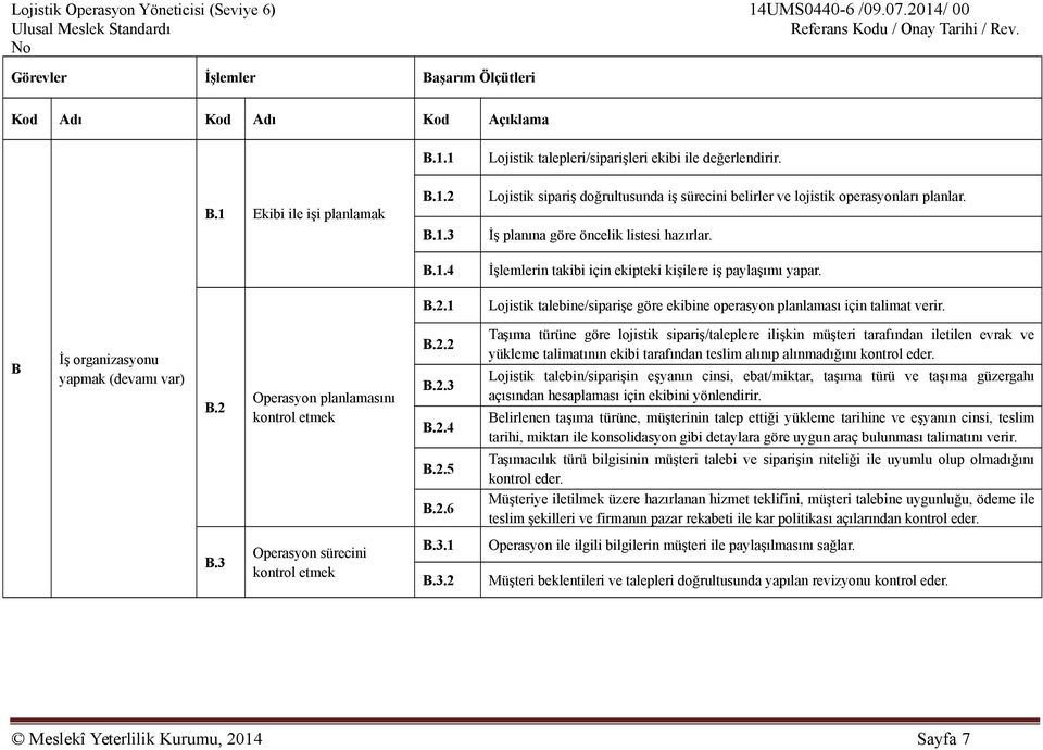 Lojistik talebine/siparişe göre ekibine operasyon planlaması için talimat verir. B İş organizasyonu yapmak (devamı var) B.2 