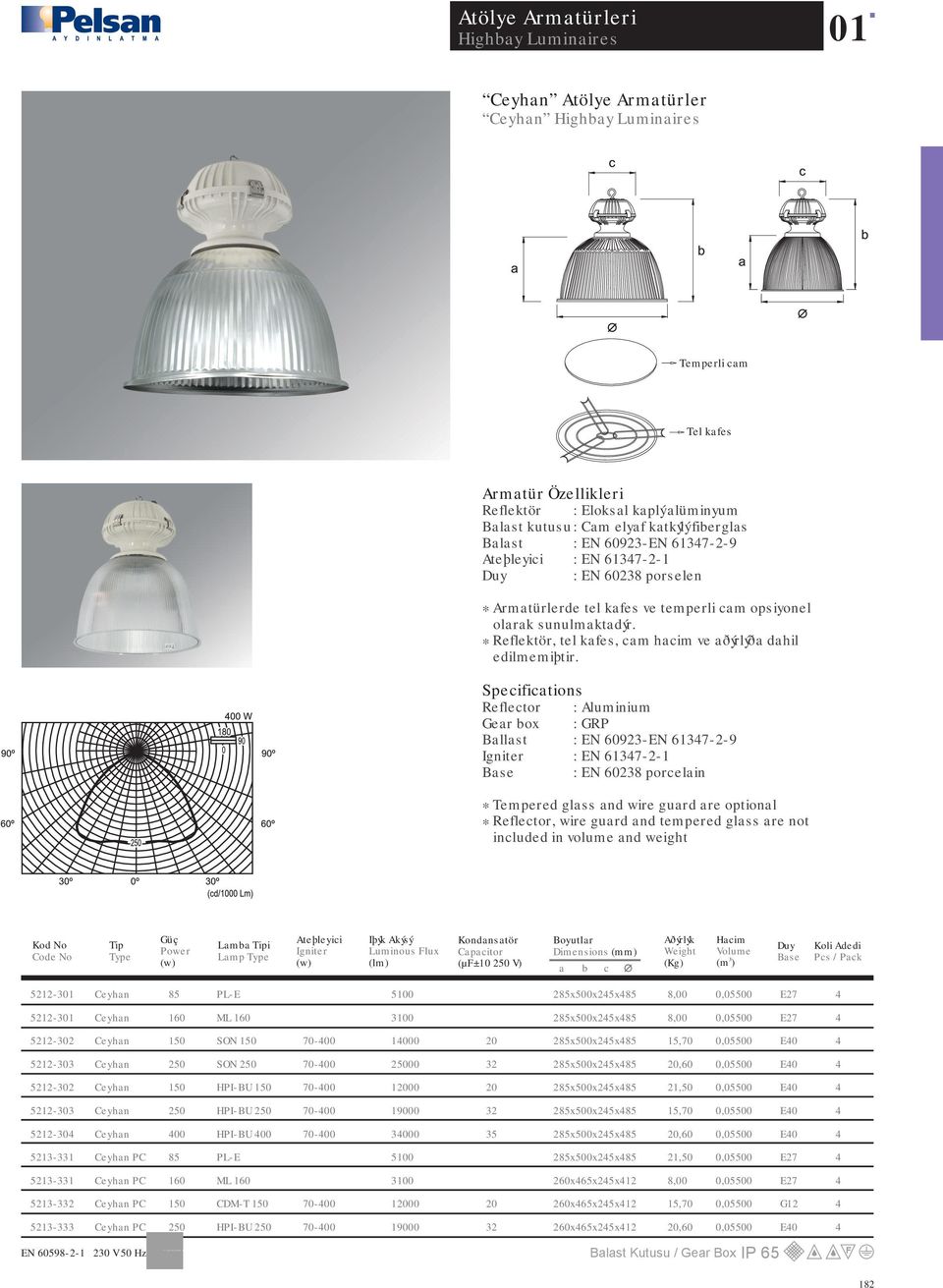 Specifictions Reflector : Aluminium Ger ox : GRP Bllst : EN 60923-EN 6137-2-9 : EN 6137-2-1 Bse : EN 60238 porcelin * Tempered glss nd wire gurd re optionl * Reflector, wire gurd nd tempered glss re