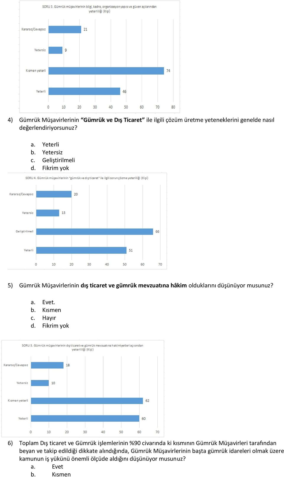 . d. Fikrim yok 6) Toplam Dış ticaret ve Gümrük işlemlerinin %90 civarında ki kısmının Gümrük Müşavirleri tarafından beyan ve takip