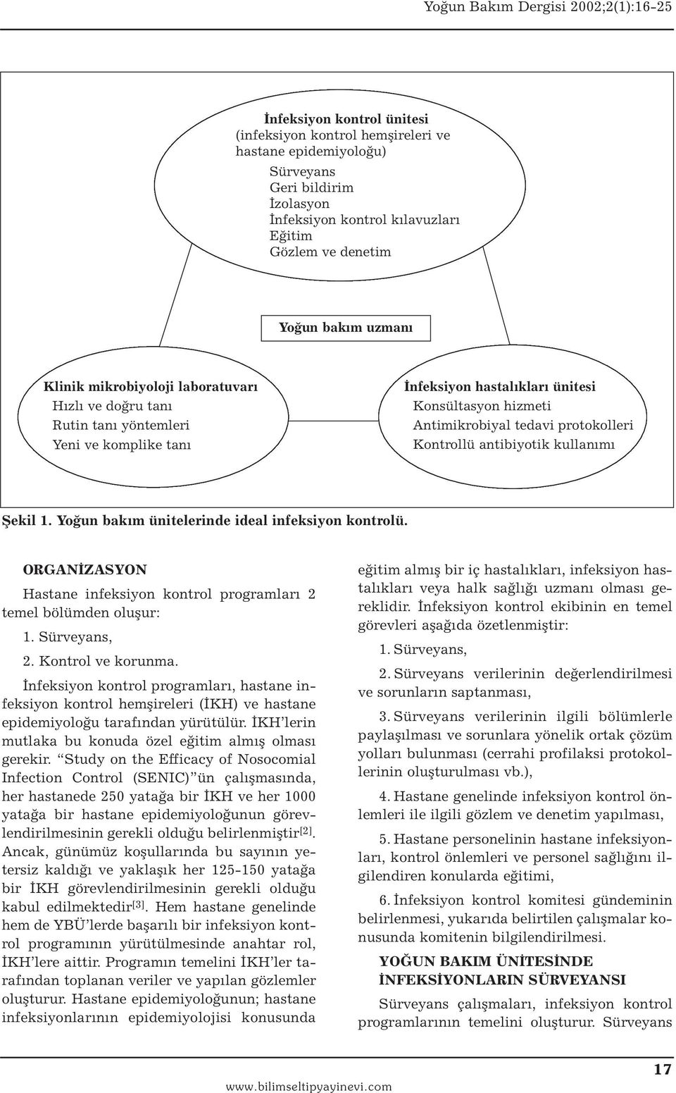 antibiyotik kullanımı Şekil 1. Yoğun bakım ünitelerinde ideal infeksiyon kontrolü. ORGANİZASYON Hastane infeksiyon kontrol programları 2 temel bölümden oluşur: 1. Sürveyans, 2. Kontrol ve korunma.