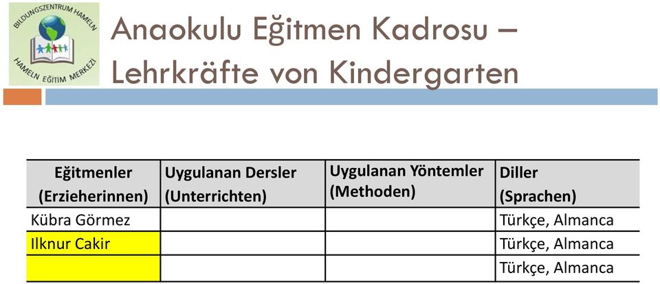 Uygulanan Dersler (Unterrichten) Uygulanan Yöntemler