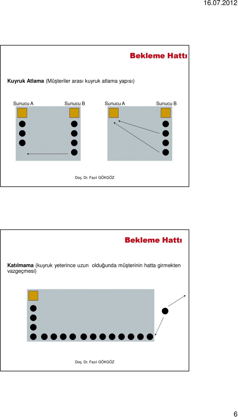 Sunucu B Bekleme Hattı Katılmama (kuyruk yeterince