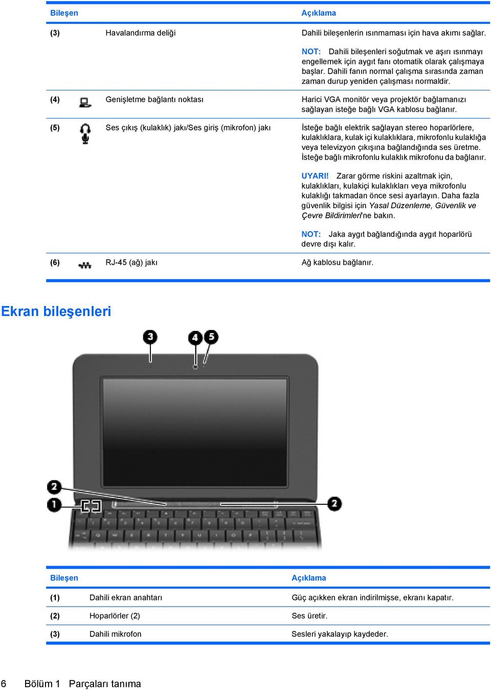 (4) Genişletme bağlantı noktası Harici VGA monitör veya projektör bağlamanızı sağlayan isteğe bağlı VGA kablosu bağlanır.