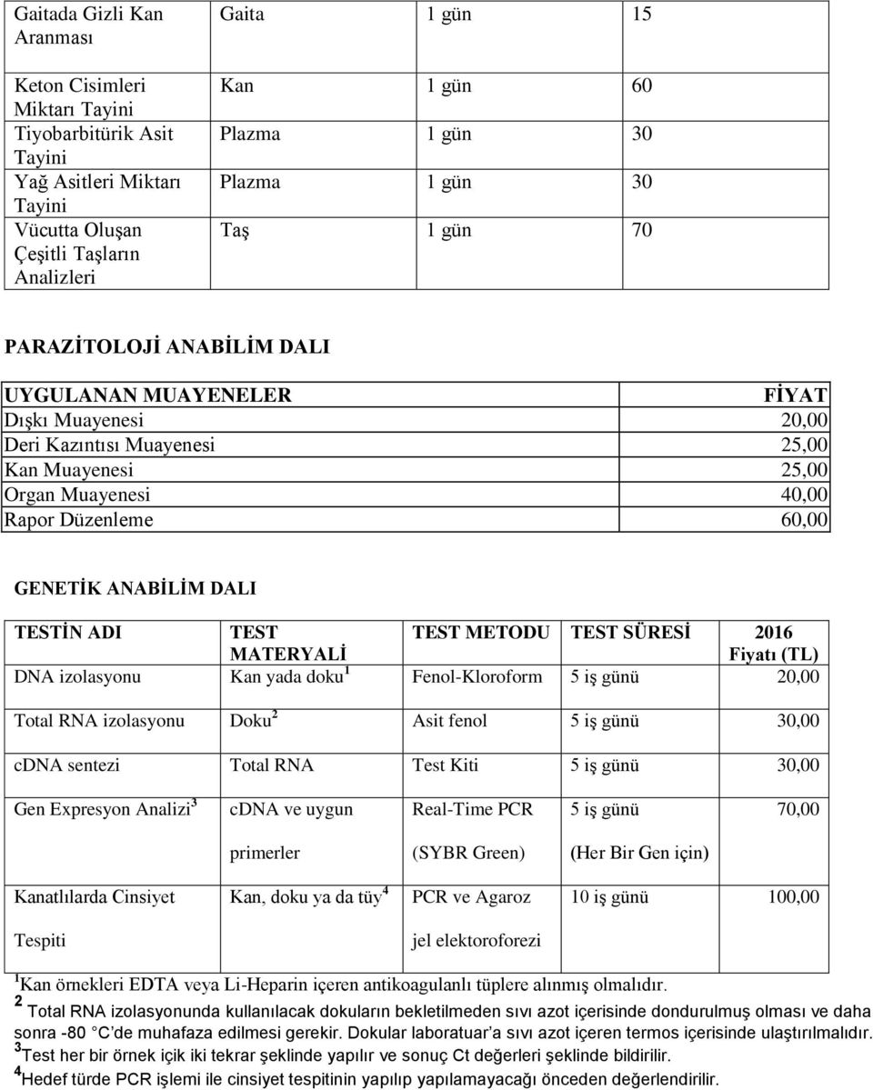 TESTİN ADI TEST TEST METODU TEST SÜRESİ 2016 MATERYALİ Fiyatı (TL) DNA izolasyonu Kan yada doku 1 Fenol-Kloroform 5 iş günü 20,00 Total RNA izolasyonu Doku 2 Asit fenol 5 iş günü 30,00 cdna sentezi