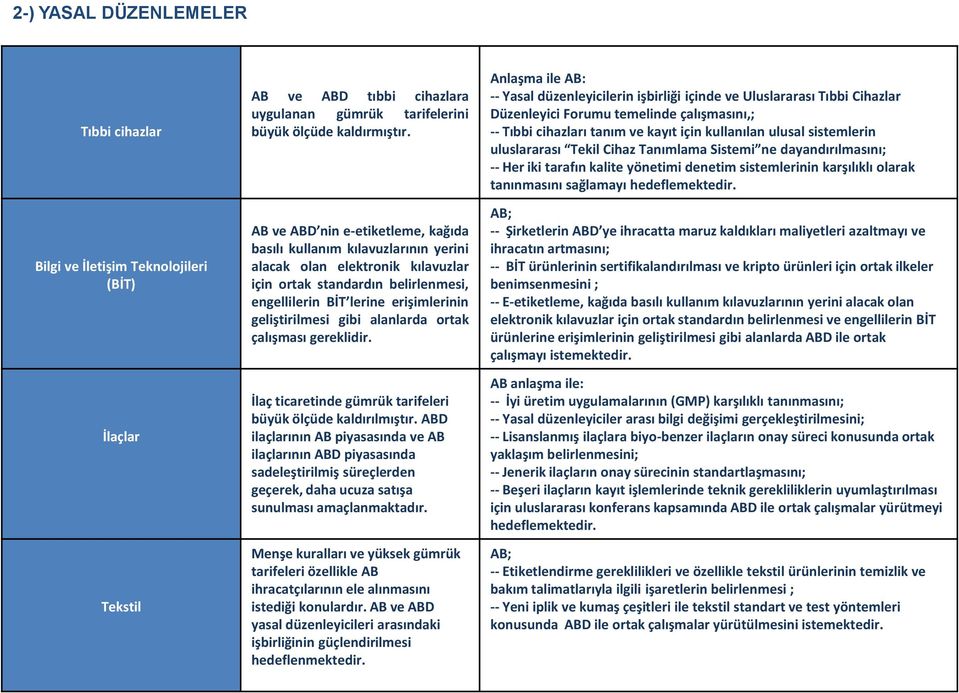 gibi alanlarda ortak çalışması gereklidir. İlaç ticaretinde gümrük tarifeleri büyük ölçüde kaldırılmıştır.