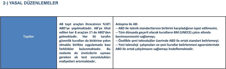 Bu nedenle de üreticilerin uyması gereken ek test zorunlulukları maliyetleri artırmaktadır.