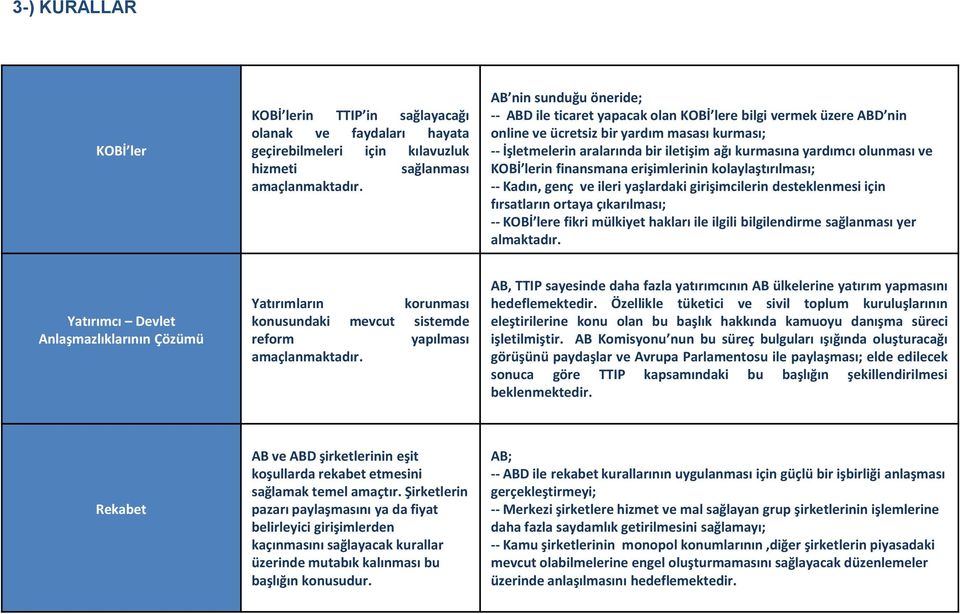 kolaylaştırılması; -- Kadın, genç ve ileri yaşlardaki girişimcilerin desteklenmesi için fırsatların ortaya çıkarılması; -- KOBİ lere fikri mülkiyet hakları ile ilgili bilgilendirme sağlanması yer