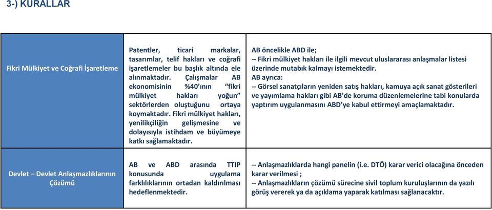 Fikri mülkiyet hakları, yenilikçiliğin gelişmesine ve dolayısıyla istihdam ve büyümeye katkı sağlamaktadır.