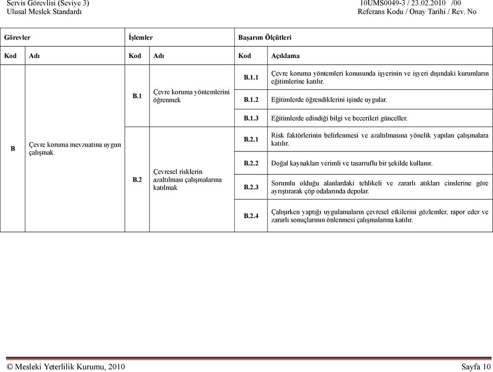 Doğal kaynakları verimli ve tasarruflu bir şekilde kullanır. Sorumlu olduğu alanlardaki tehlikeli ve zararlı atıkları cinslerine göre ayrıştırarak çöp odalarında depolar. B.2.