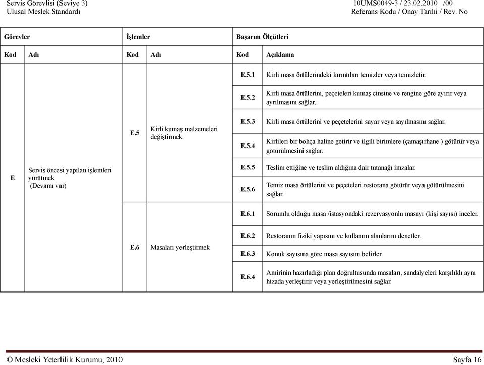 E Servis öncesi yapılan işlemleri yürütmek (Devamı var) E.5.5 E.5.6 Teslim ettiğine ve teslim aldığına dair tutanağı imzalar.