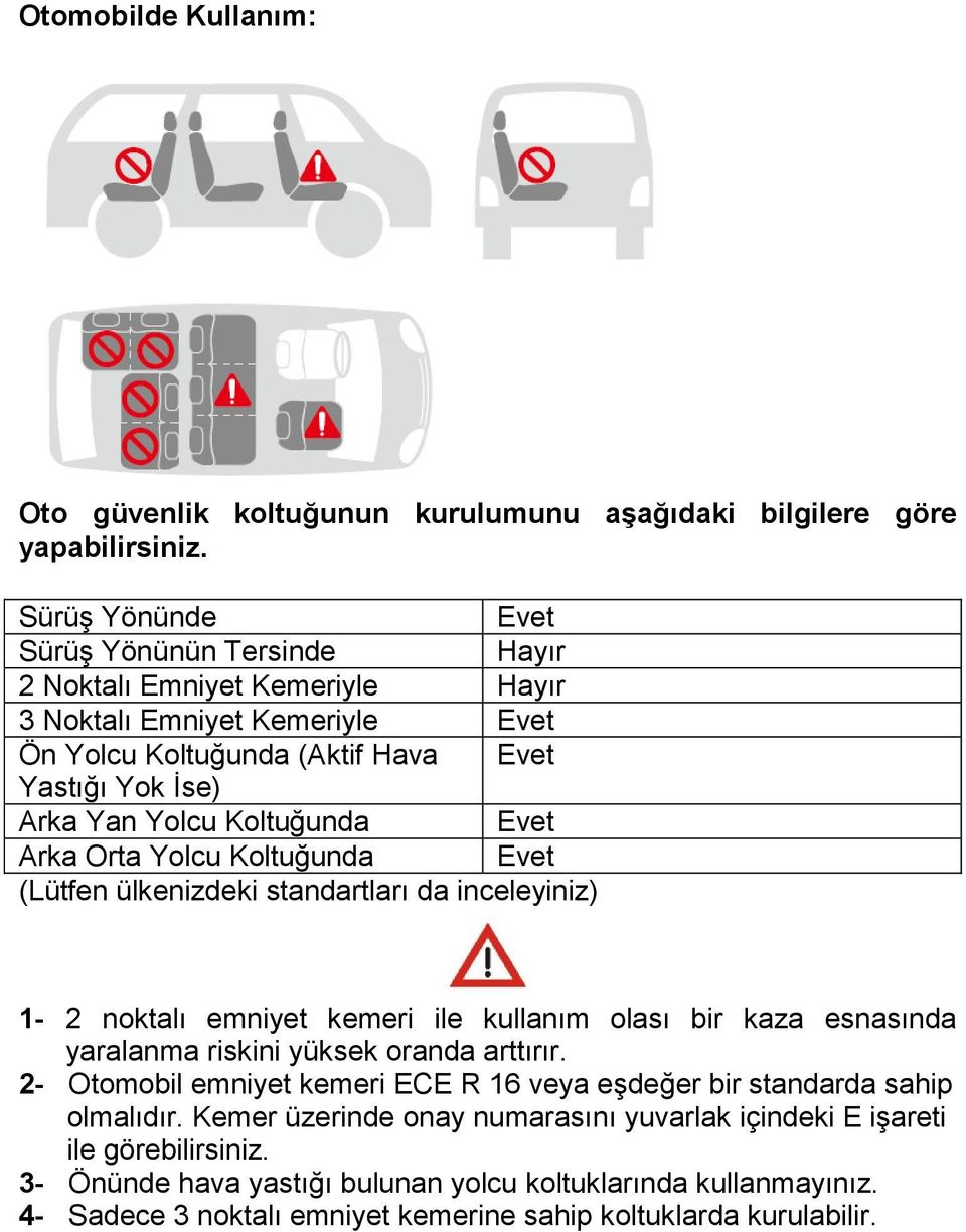 Evet Arka Orta Yolcu Koltuğunda Evet (Lütfen ülkenizdeki standartları da inceleyiniz) 1-2 noktalı emniyet kemeri ile kullanım olası bir kaza esnasında yaralanma riskini yüksek oranda arttırır.