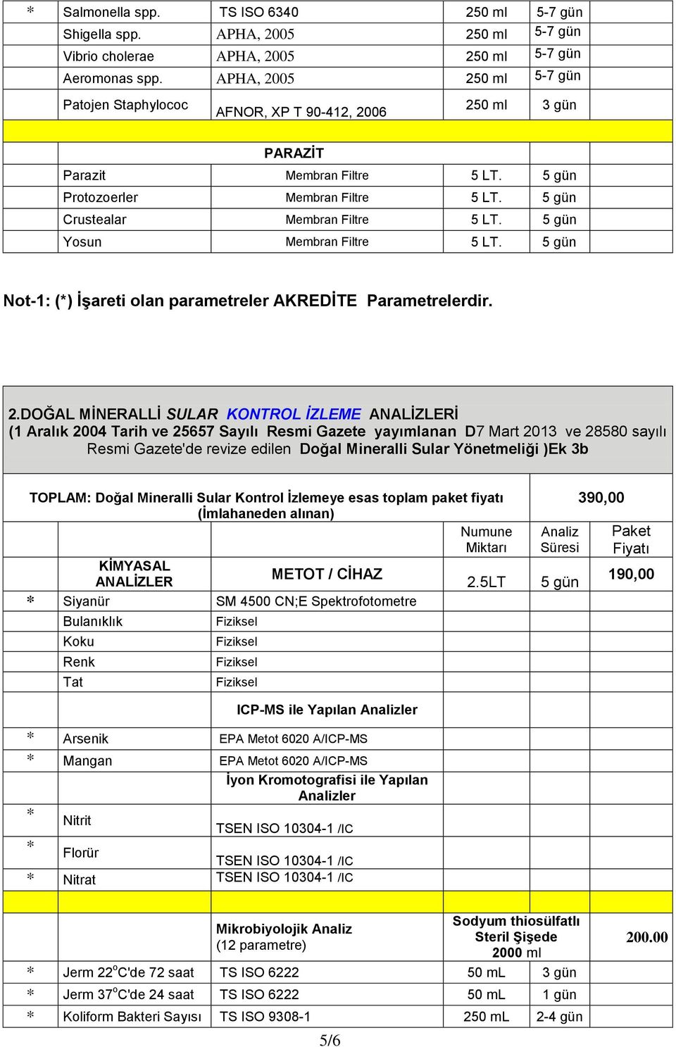 5 gün Yosun Membran Filtre 5 LT. 5 gün Not-1: () ĠĢareti olan parametreler AKREDĠTE Parametrelerdir. 2.