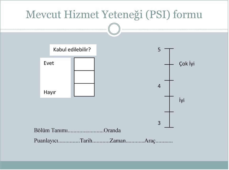 5 Evet Çok İyi Hayır 4 İyi Kararsız