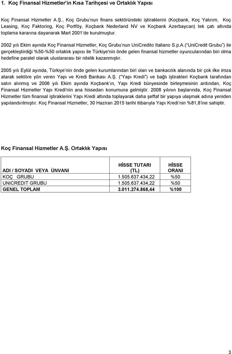 dayanarak Mart 2001 de kurulmuştur. 2002 yılı Ekim ayında Koç Finansal Hizmetler, Koç Grubu nun UniCredito Italiano S.p.A.