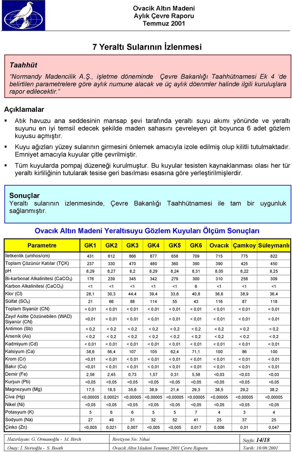 Açıklamalar Atık havuzu ana seddesinin mansap şevi tarafında yeraltı suyu akımı yönünde ve yeraltı suyunu en iyi temsil edecek şekilde maden sahasını çevreleyen çit boyunca 6 adet gözlem kuyusu