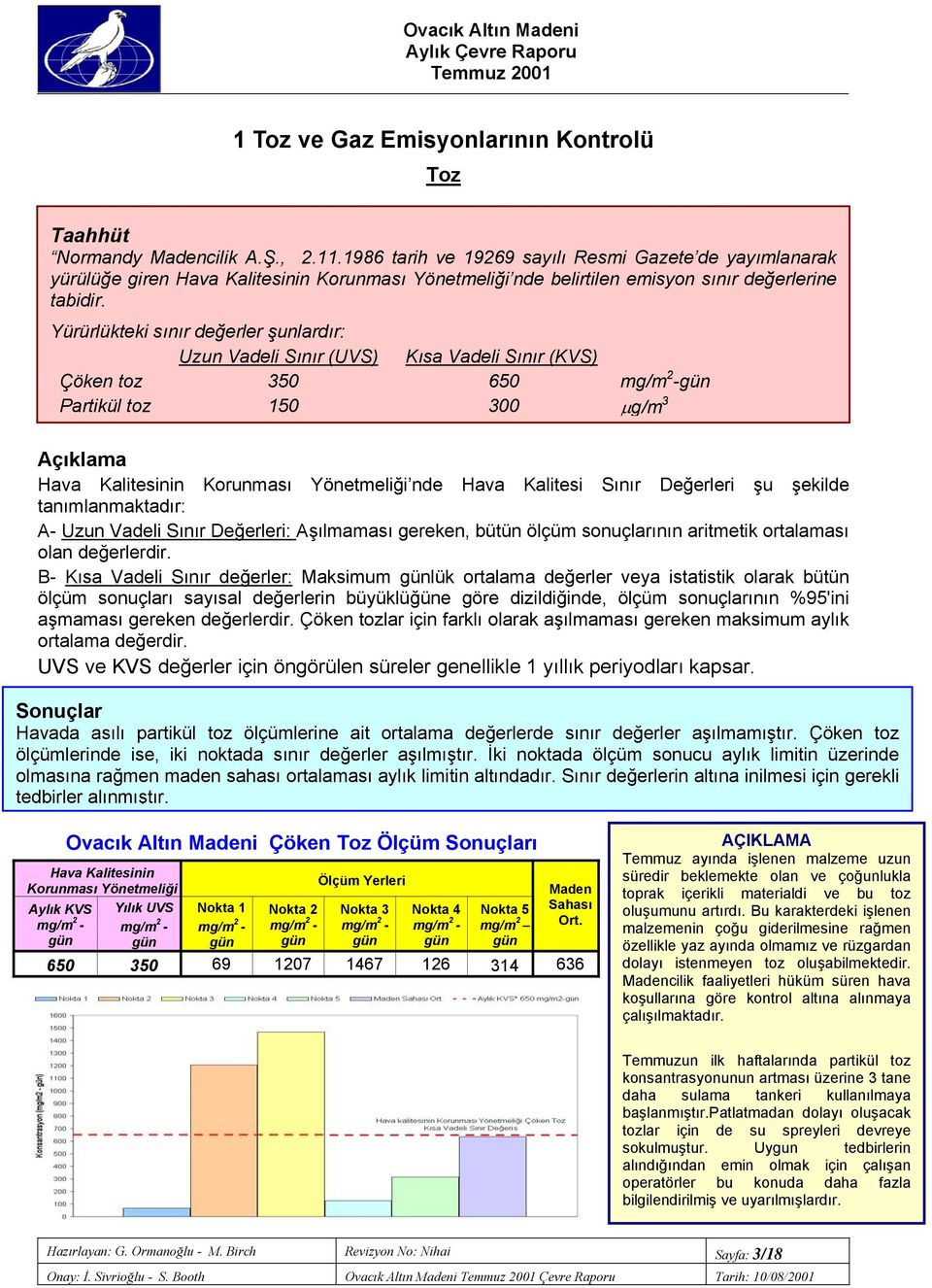 Yürürlükteki sınır değerler şunlardır: Uzun Vadeli Sınır (UVS)U UKısa Vadeli Sınır (KVS)U Çöken toz 50 650 2 mg/mp P-gün Partikül toz 150 00 µg/mp Açıklama Hava Kalitesinin Korunması Yönetmeliği nde