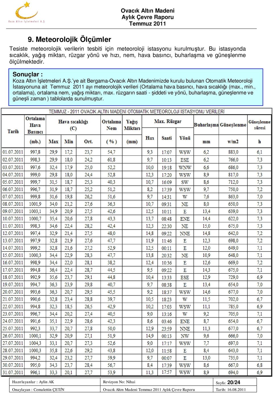 . ye ait Bergama-Ovack Altn Madenimizde kurulu bulunan Otomatik Meteoroloji stasyonuna ait ay meteorolojik verileri (Ortalama hava basnc, hava scakl (max., min.