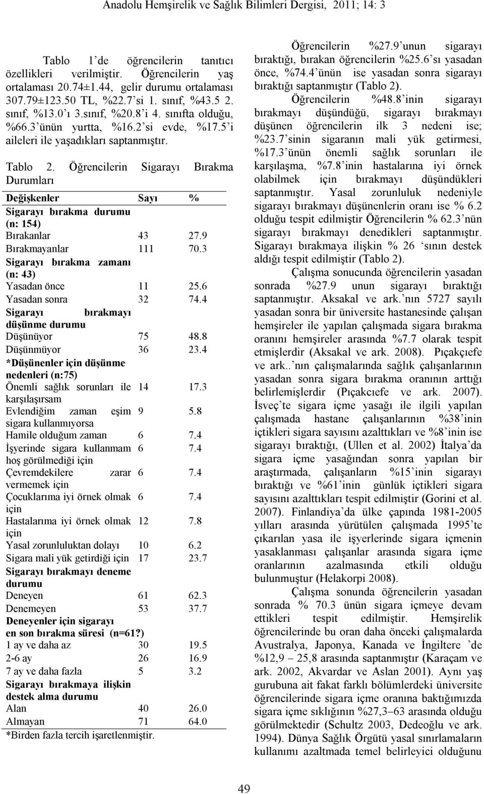 Öğrencilerin Sigarayı Bırakma Durumları Değişkenler Sayı % Sigarayı bırakma durumu (n: 154) Bırakanlar 43 27.9 Bırakmayanlar 111 70.3 Sigarayı bırakma zamanı (n: 43) Yasadan önce 11 25.