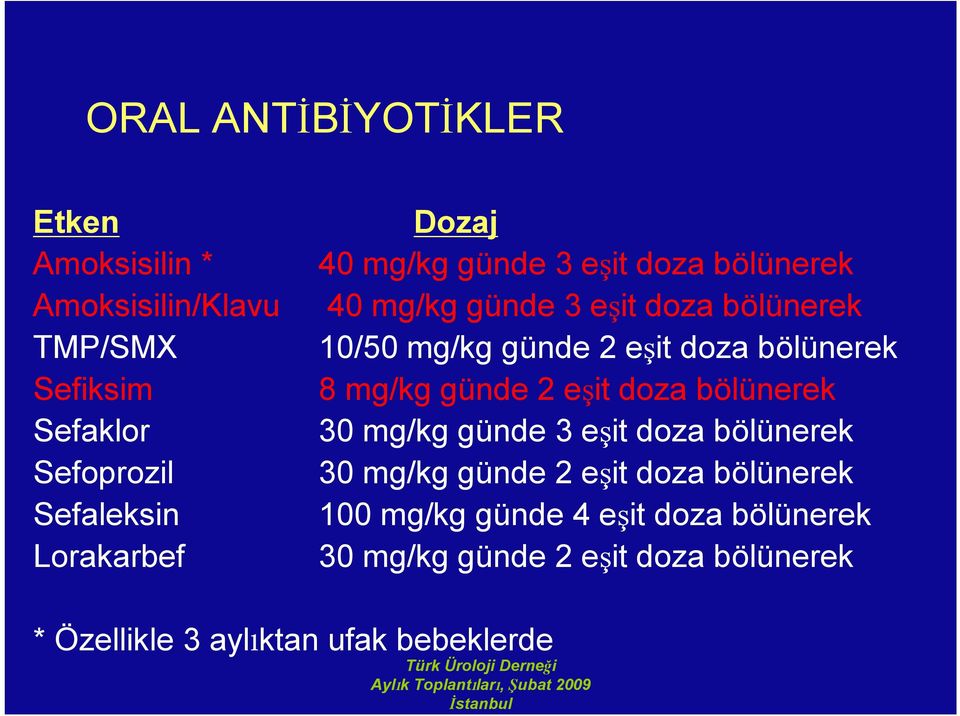 eşit doza bölünerek 8 mg/kg günde 2 eşit doza bölünerek 30 mg/kg günde 3 eşit doza bölünerek 30 mg/kg günde 2 eşit