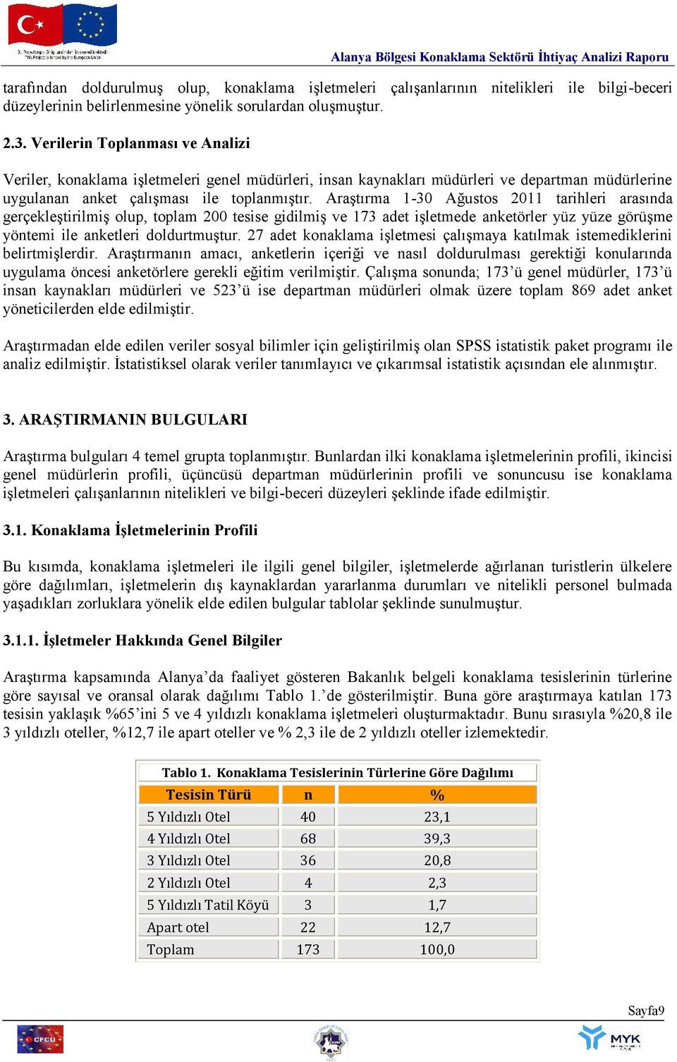 Araştırma 1-30 Ağustos 2011 tarihleri arasında gerçekleştirilmiş olup, toplam 200 tesise gidilmiş ve 173 adet işletmede anketörler yüz yüze görüşme yöntemi ile anketleri doldurtmuştur.