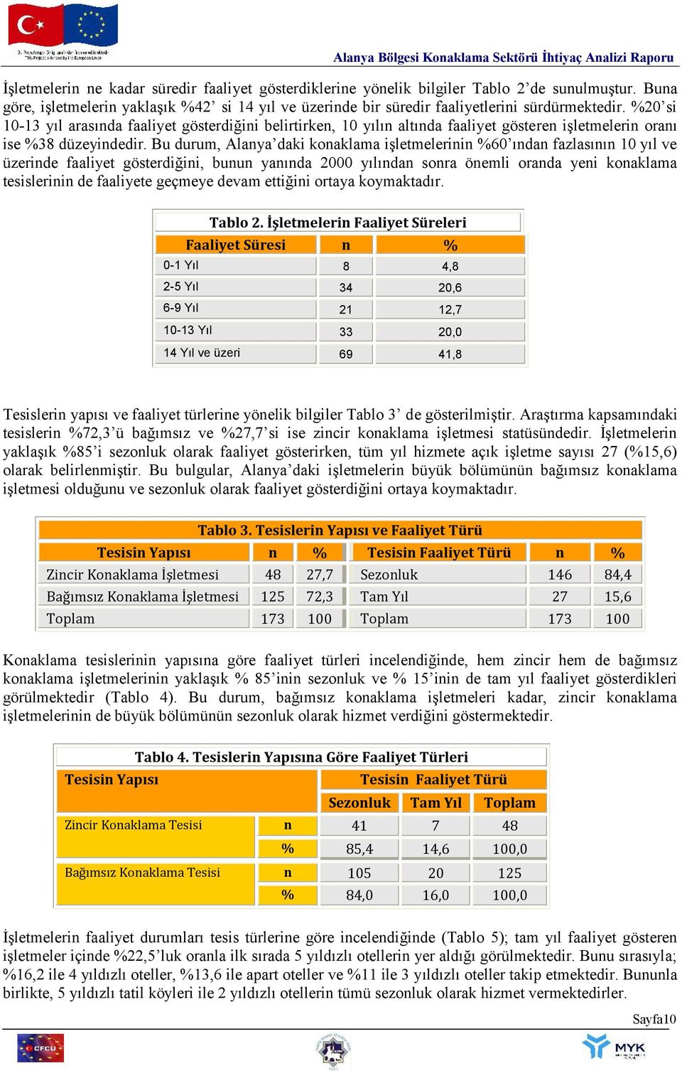 Bu durum, Alanya daki konaklama işletmelerinin %60 ından fazlasının 10 yıl ve üzerinde faaliyet gösterdiğini, bunun yanında 2000 yılından sonra önemli oranda yeni konaklama tesislerinin de faaliyete