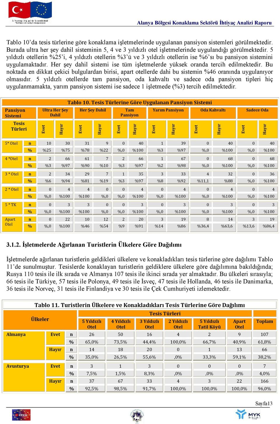 5 yıldızlı otellerin %25 i, 4 yıldızlı otellerin %3 ü ve 3 yıldızlı otellerin ise %6 sı bu pansiyon sistemini uygulamaktadır.