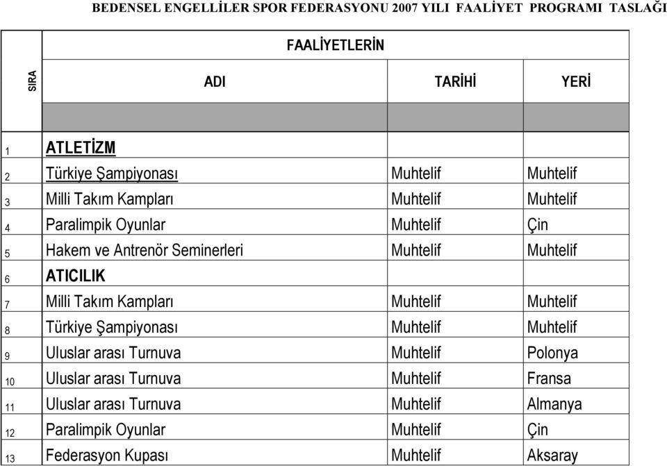 6 ATICILIK 7 Milli Takım Kampları Muhtelif Muhtelif 8 Türkiye Şampiyonası Muhtelif Muhtelif 9 Uluslar arası Turnuva Muhtelif Polonya 10