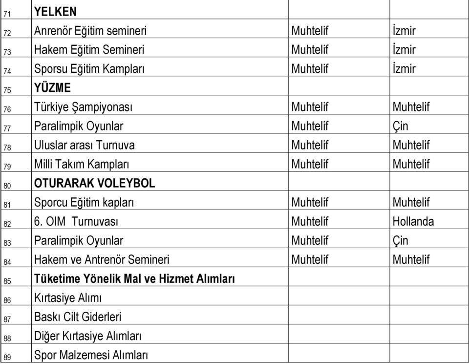 OTURARAK VOLEYBOL 81 Sporcu Eğitim kapları Muhtelif Muhtelif 82 6.