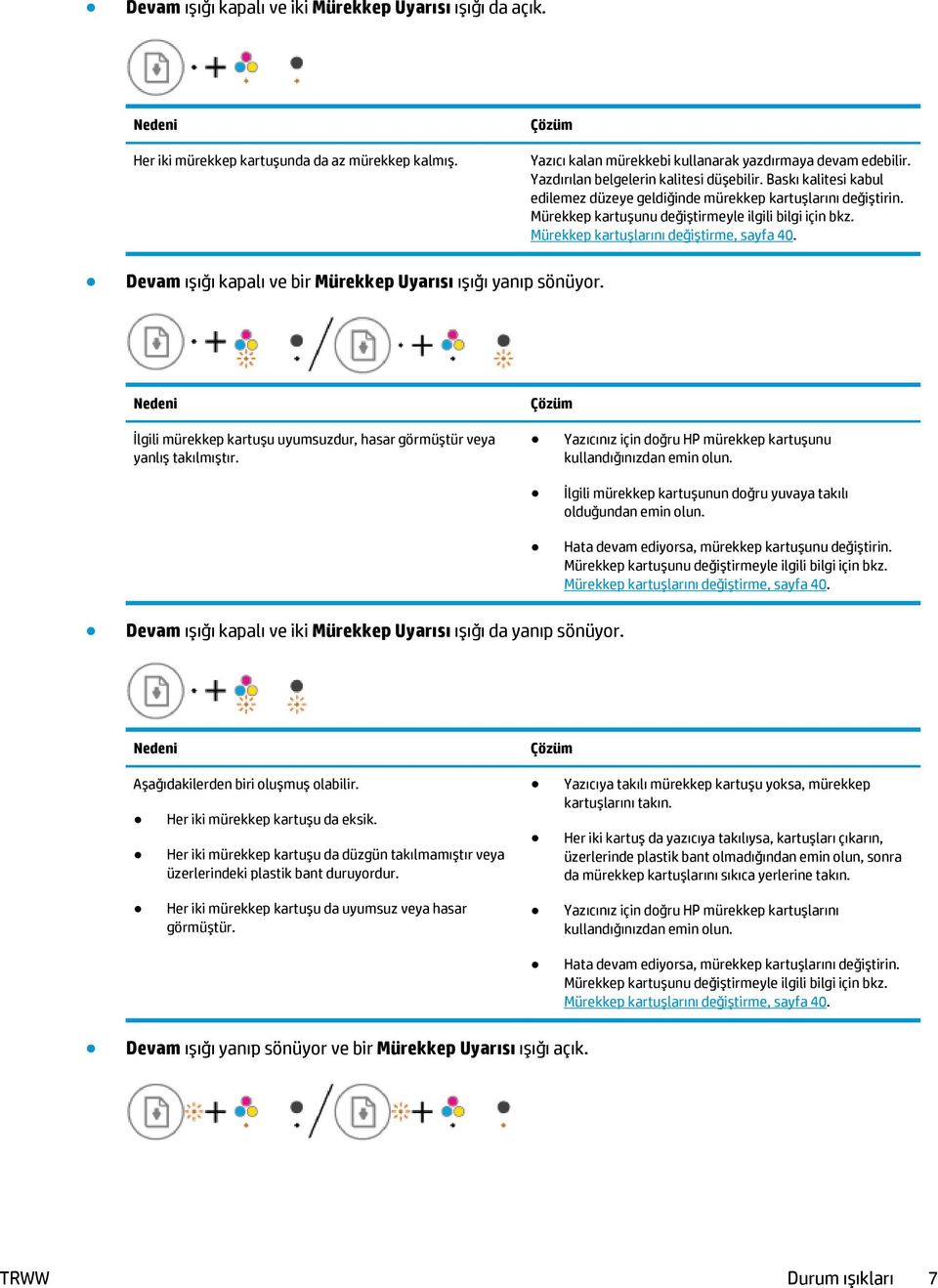 Mürekkep kartuşlarını değiştirme, sayfa 40. Devam ışığı kapalı ve bir Mürekkep Uyarısı ışığı yanıp sönüyor. Nedeni Çözüm İlgili mürekkep kartuşu uyumsuzdur, hasar görmüştür veya yanlış takılmıştır.