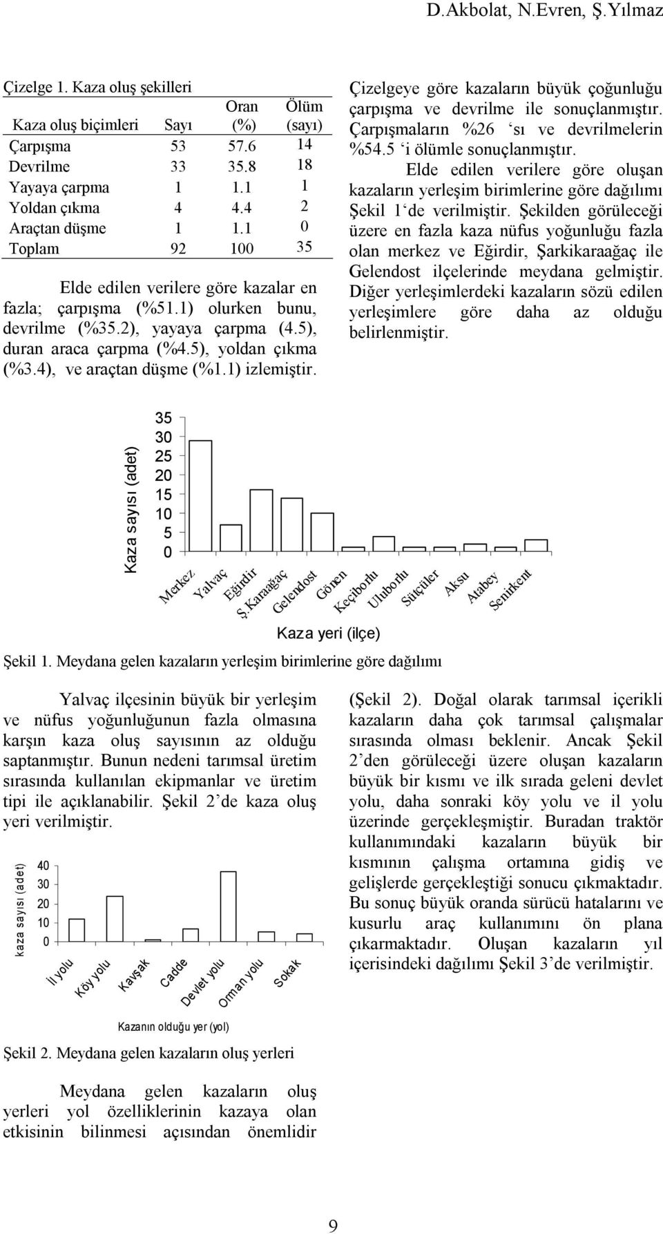 1) izlemiştir. Çizelgeye göre kazaların büyük çoğunluğu çarpışma ve devrilme ile sonuçlanmıştır. Çarpışmaların %26 sı ve devrilmelerin %4. i ölümle sonuçlanmıştır.