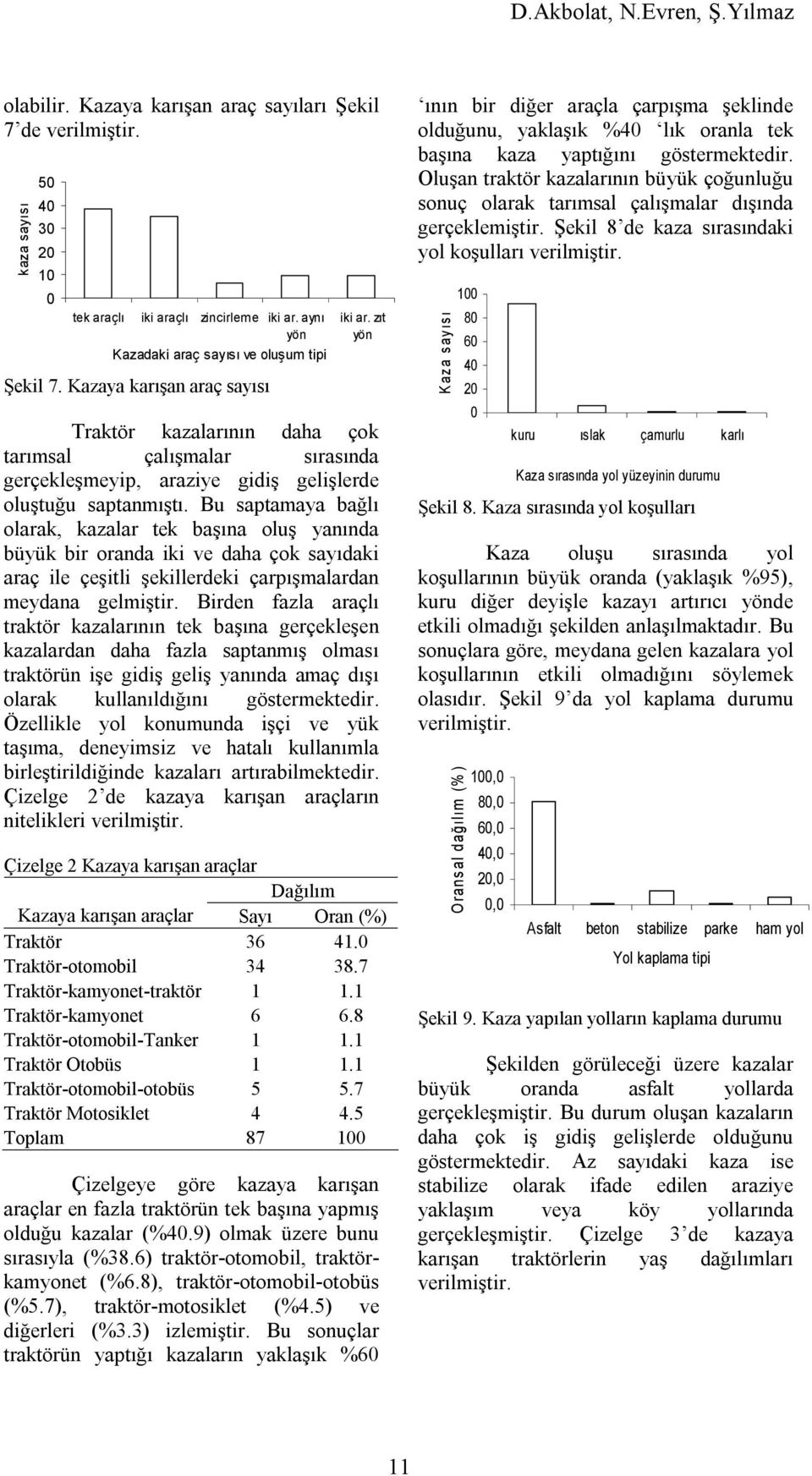 Bu saptamaya bağlı olarak, kazalar tek başına oluş yanında büyük bir oranda iki ve daha çok sayıdaki araç ile çeşitli şekillerdeki çarpışmalardan meydana gelmiştir.