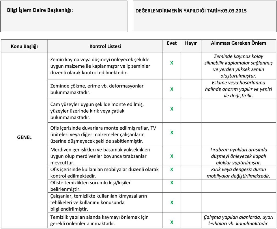 deformasyonlar bulunmamaktadır. Cam yüzeyler uygun şekilde monte edilmiş, yüzeyler üzerinde kırık veya çatlak bulunmamaktadır.