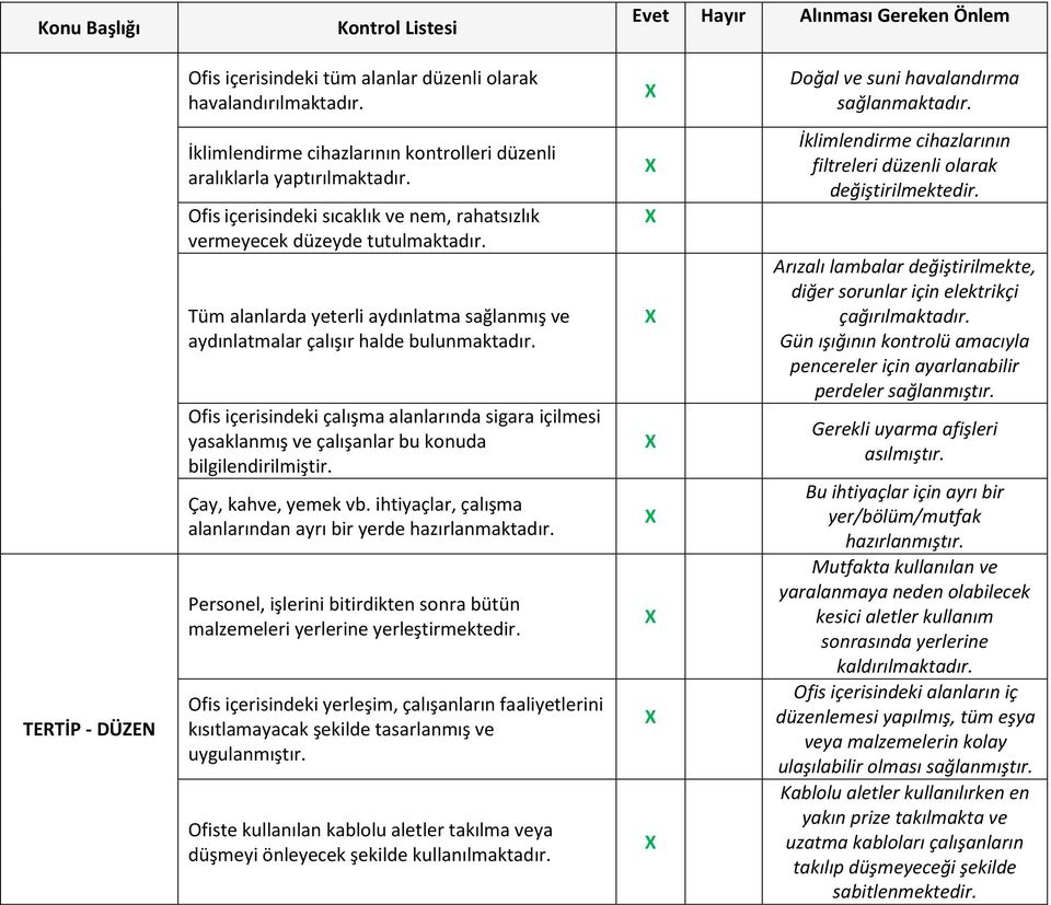 Tüm alanlarda yeterli aydınlatma sağlanmış ve aydınlatmalar çalışır halde bulunmaktadır. Ofis içerisindeki çalışma alanlarında sigara içilmesi yasaklanmış ve çalışanlar bu konuda Çay, kahve, yemek vb.