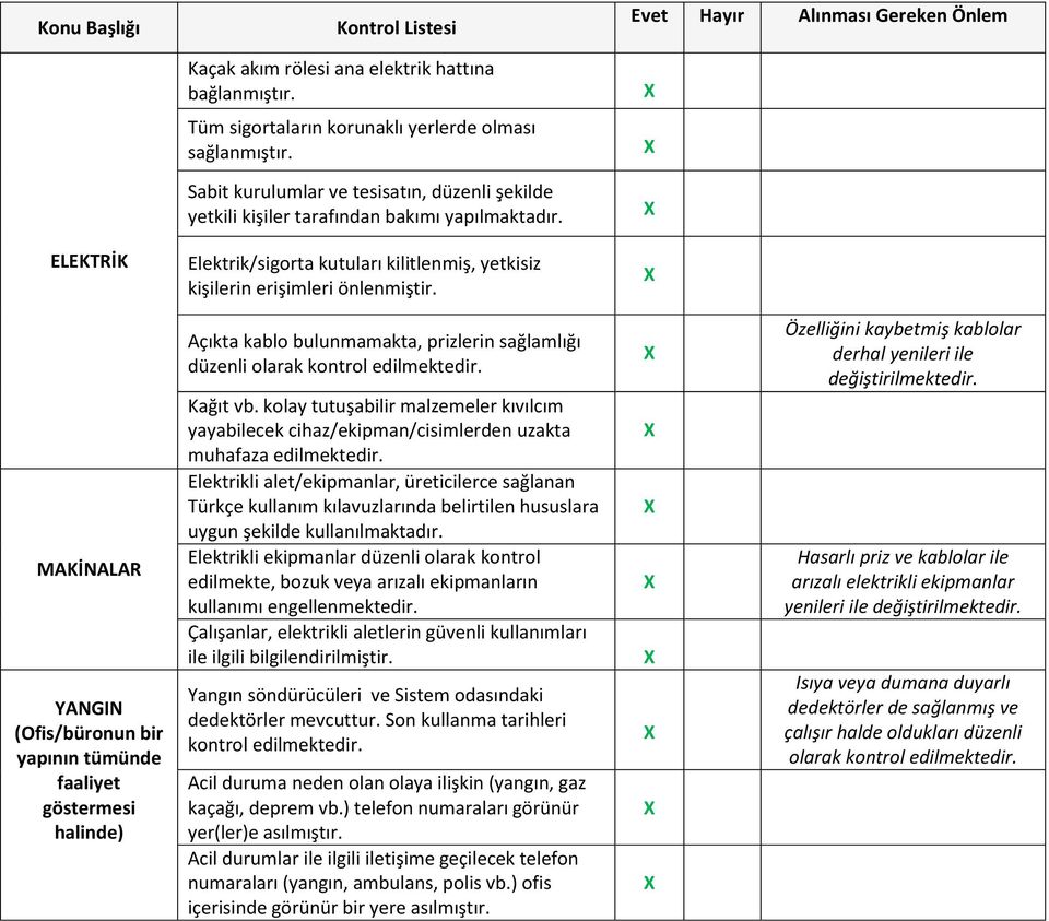 MAKİNALAR YANGIN (Ofis/büronun bir yapının tümünde faaliyet göstermesi halinde) Açıkta kablo bulunmamakta, prizlerin sağlamlığı düzenli olarak kontrol edilmektedir. Kağıt vb.