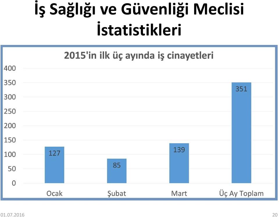 Meclisi