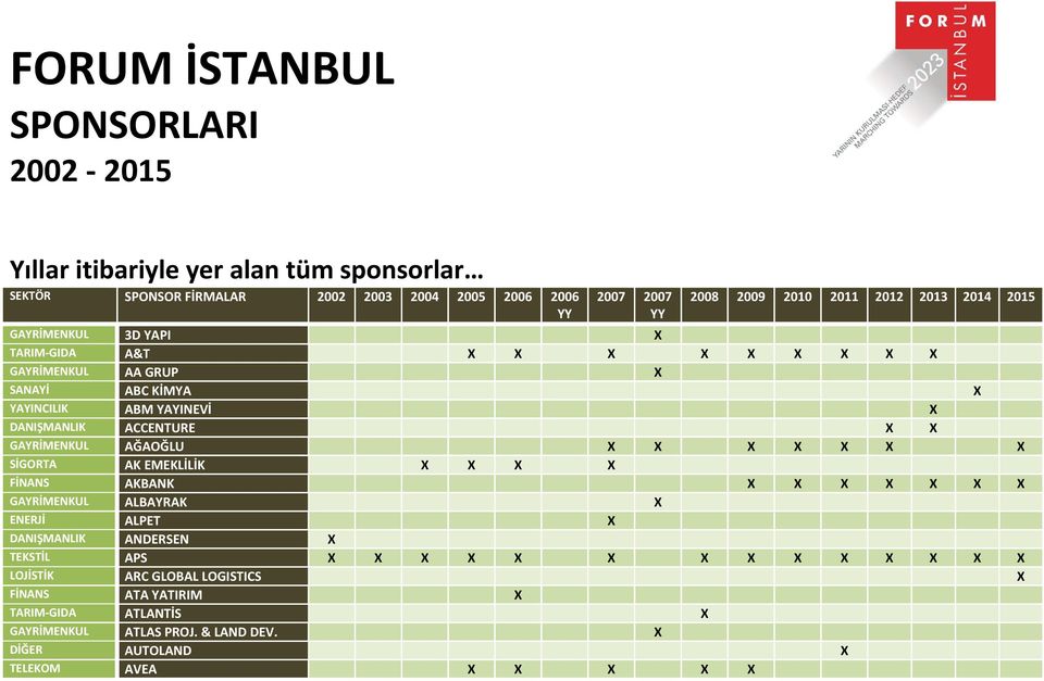 GAYRİMENKUL AĞAOĞLU X X X X X X X SİGORTA AK EMEKLİLİK X X X X FİNANS AKBANK X X X X X X X GAYRİMENKUL ALBAYRAK X ENERJİ ALPET X DANIŞMANLIK ANDERSEN X TEKSTİL APS X X X