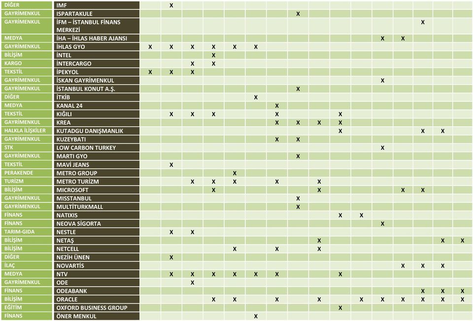 X DİĞER İTKİB X MEDYA KANAL 24 X TEKSTİL KIĞILI X X X X X GAYRİMENKUL KREA X X X X HALKLA İLİŞKİLER KUTADGU DANIŞMANLIK X X X GAYRİMENKUL KUZEYBATI X X STK LOW CARBON TURKEY X GAYRİMENKUL MARTI GYO X