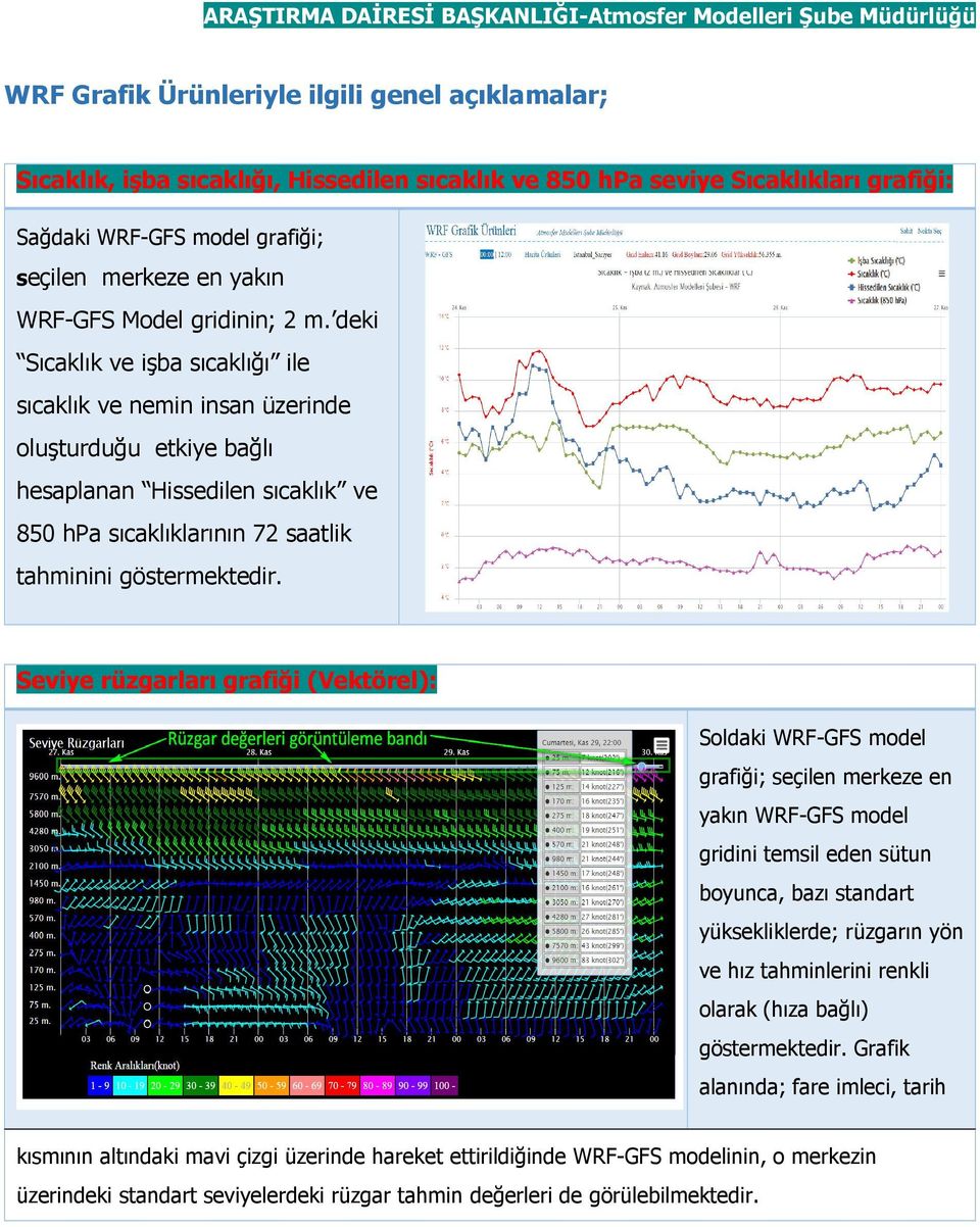 deki Sıcaklık ve işba sıcaklığı ile sıcaklık ve nemin insan üzerinde oluşturduğu etkiye bağlı hesaplanan Hissedilen sıcaklık ve 850 hpa sıcaklıklarının 72 saatlik tahminini göstermektedir.