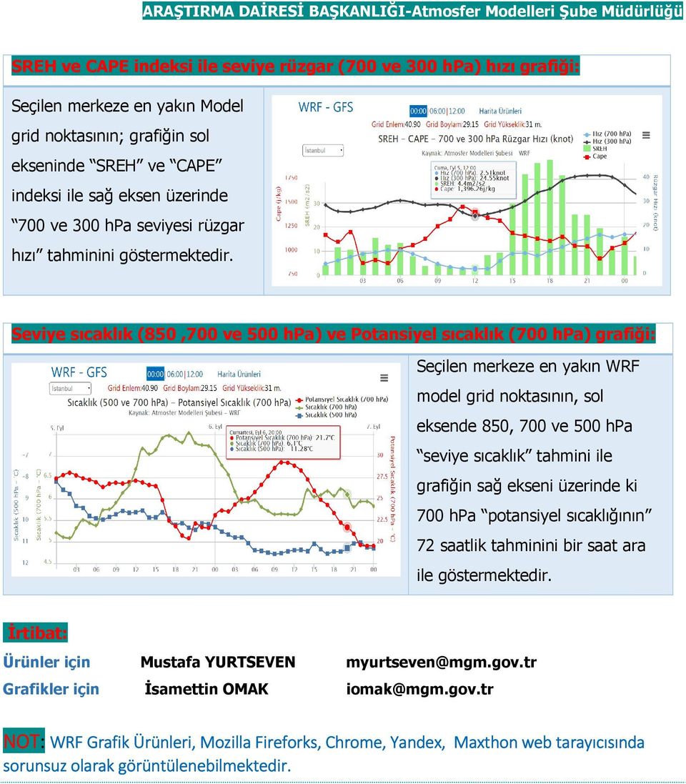 Seviye sıcaklık (850,700 ve 500 hpa) ve Potansiyel sıcaklık (700 hpa) grafiği: Seçilen merkeze en yakın WRF model grid noktasının, sol eksende 850, 700 ve 500 hpa seviye sıcaklık tahmini ile