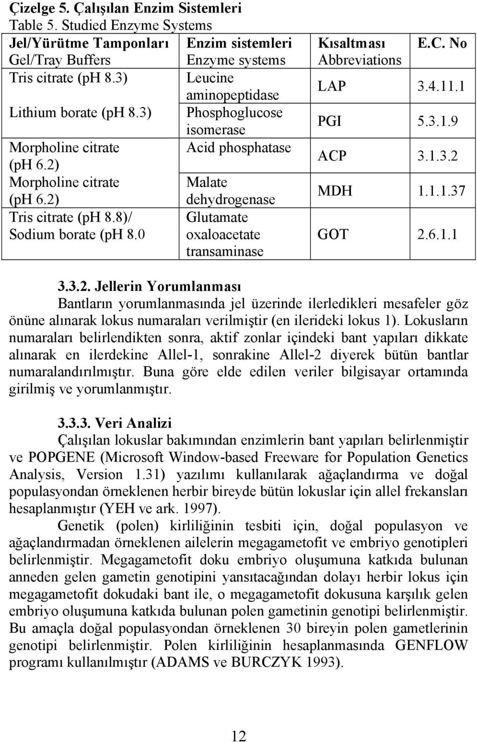 8)/ Glutamate Sodium borate (ph 8.0 oxaloacetate transaminase Kısaltması Abbreviations E.C. No LAP 3.4.11.1 PGI 5.3.1.9 ACP 3.1.3.2 