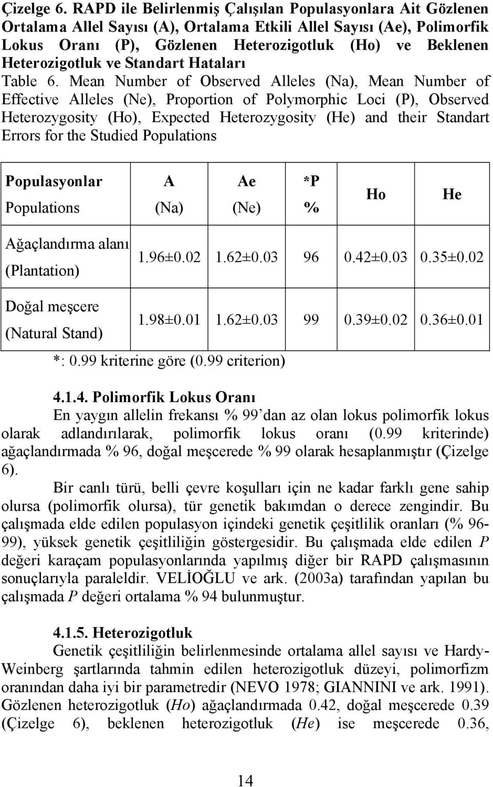 Heterozigotluk ve Standart Hataları Table 6.