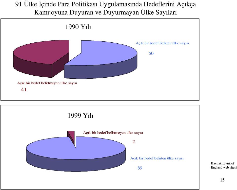 bir hedef belirtmeyen ülke sayısı 41 1999 Yılı Açık bir hedef belirtmeyen ülke