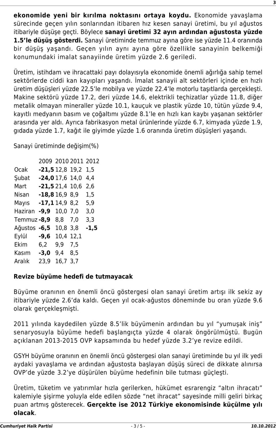 Geçen yılın aynı ayına göre özellikle sanayinin belkemiği konumundaki imalat sanayiinde üretim yüzde 2.6 geriledi.