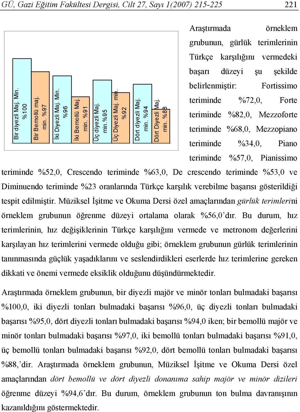 %94 Dört Diyezli Maj. min.